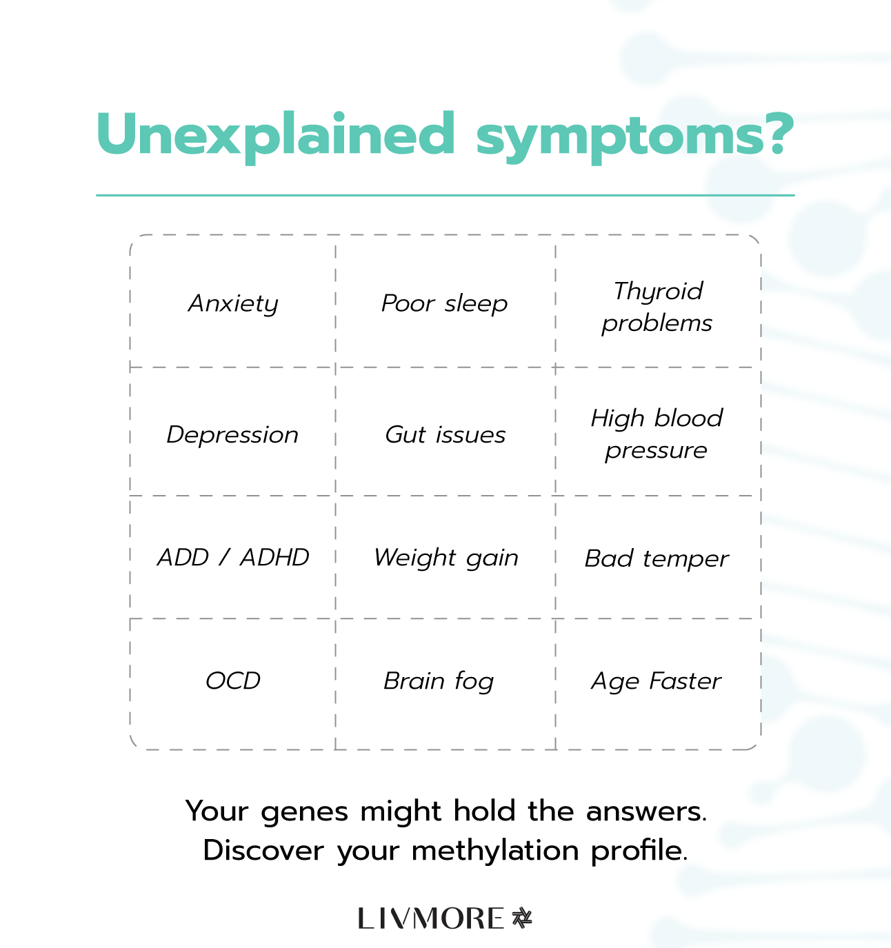 เมทิลเลชั่น Genetic Test Kit