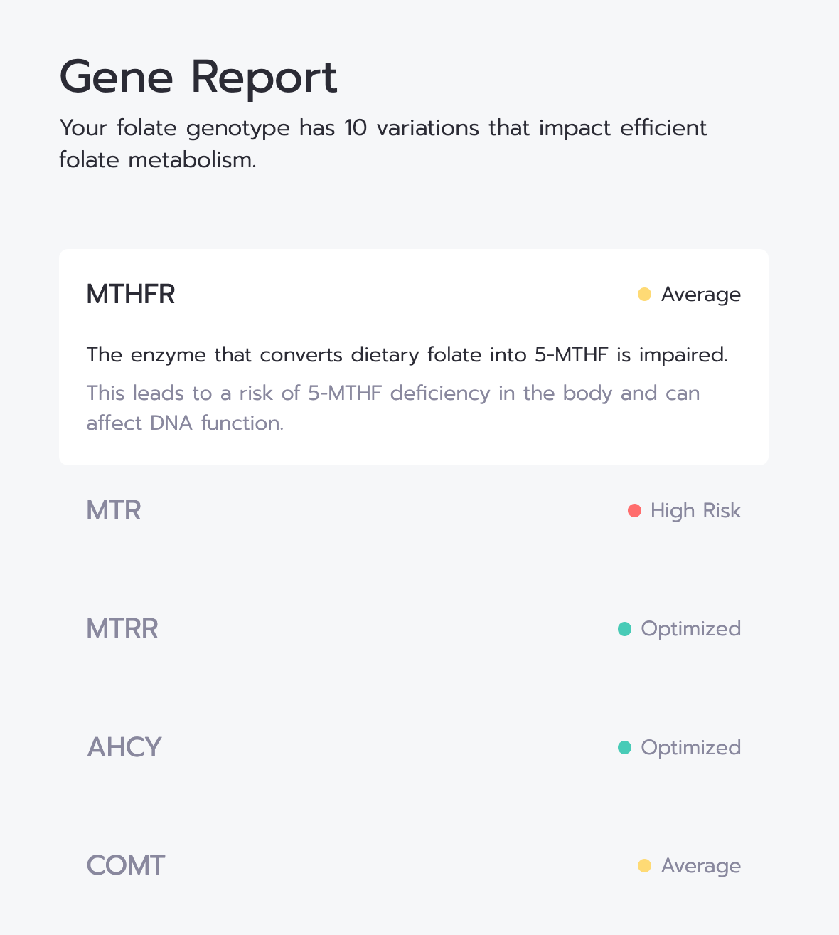 เมทิลเลชั่น Genetic Test Kit