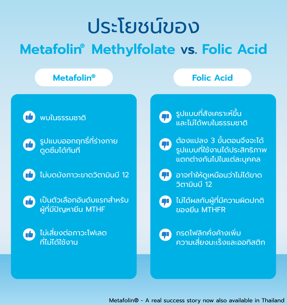 Daily Energy Boost Capsules